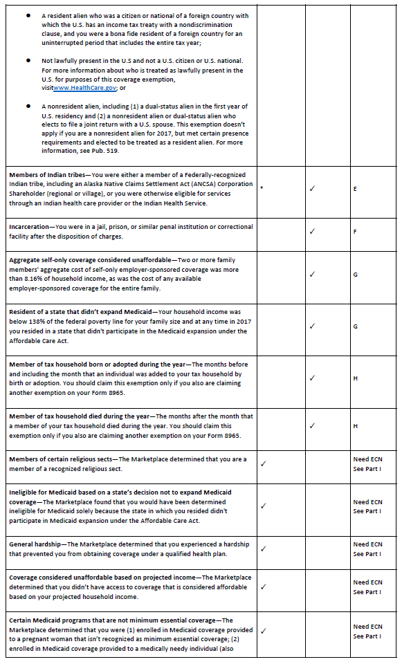 Health Insurance, Income Tax Returns, & Repeal of the Individual