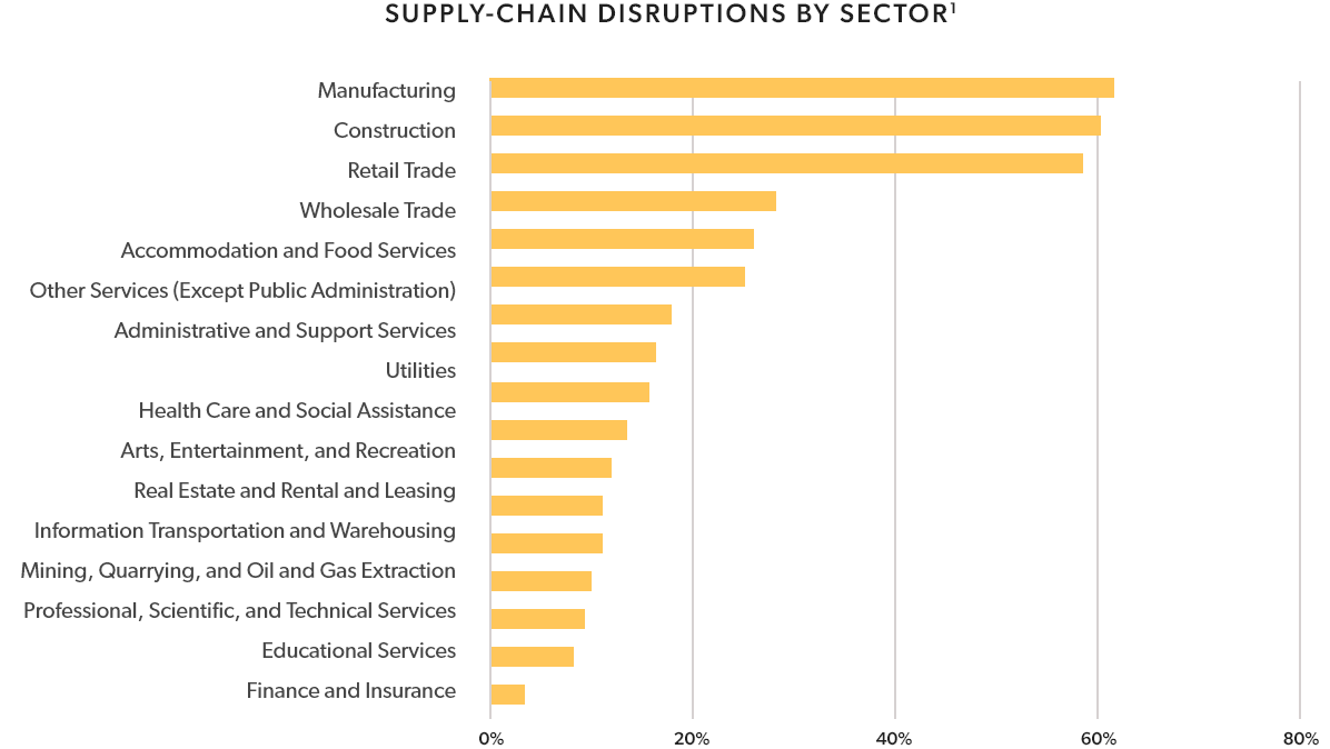 Out of Stock Medical Supply Chain Shortages Impacting Workers’ Comp Healthesystems