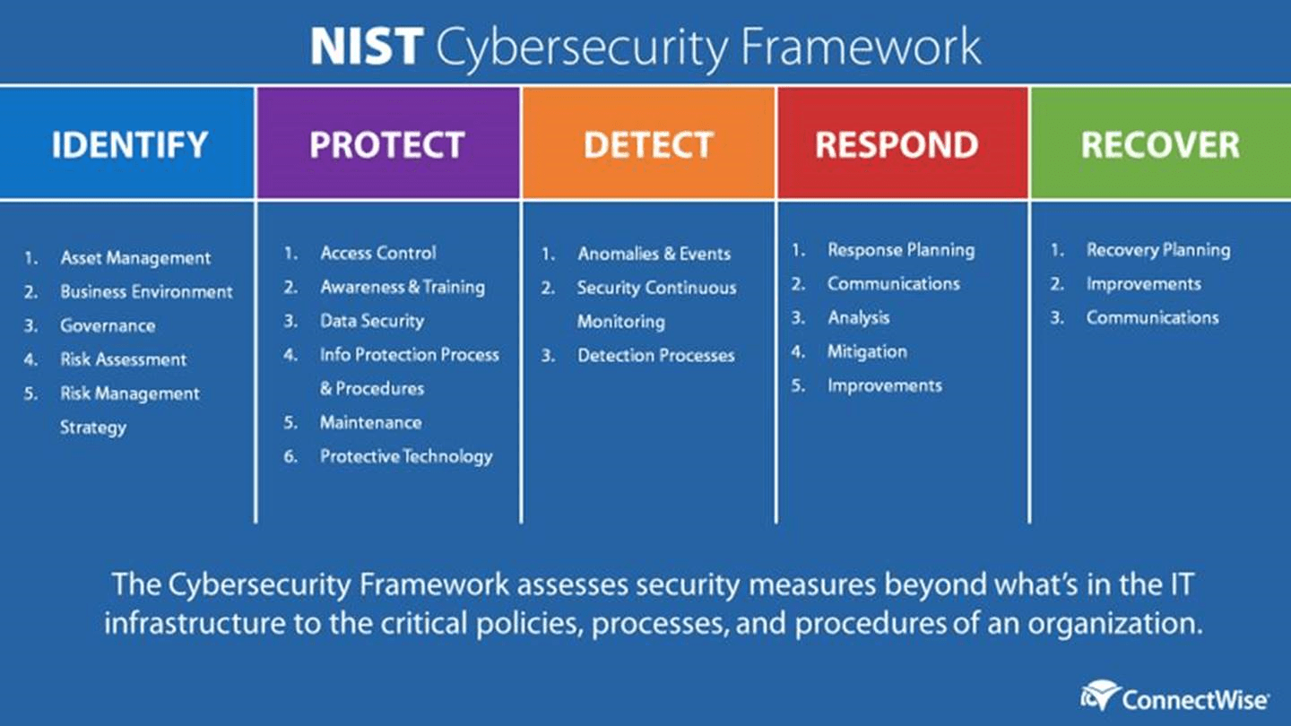 Managed Security Health IT