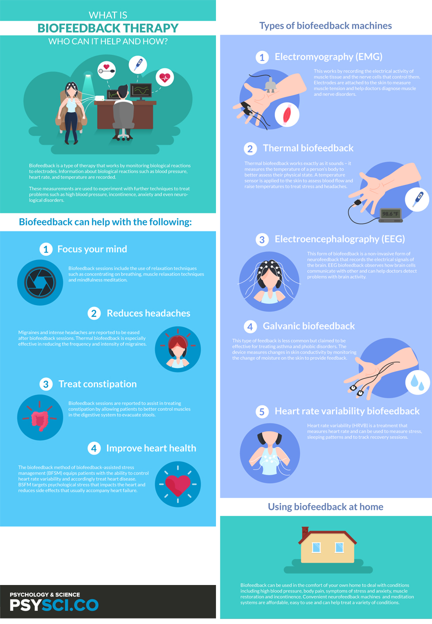 What is biofeedback therapy?