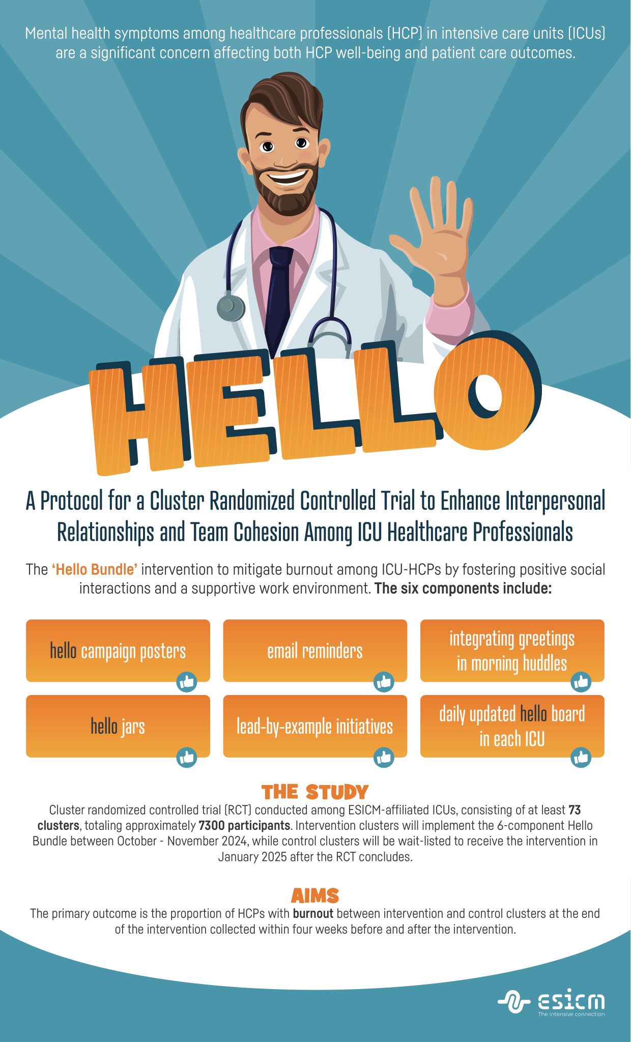 HELLO Trial Enhancing Interpersonal Relationships Among ICU Healthcare