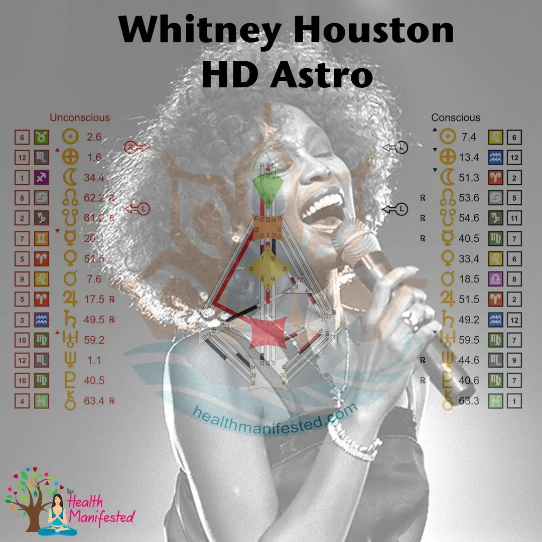 Famous Human Design Astrology Chart Readings Health Manifested(04)