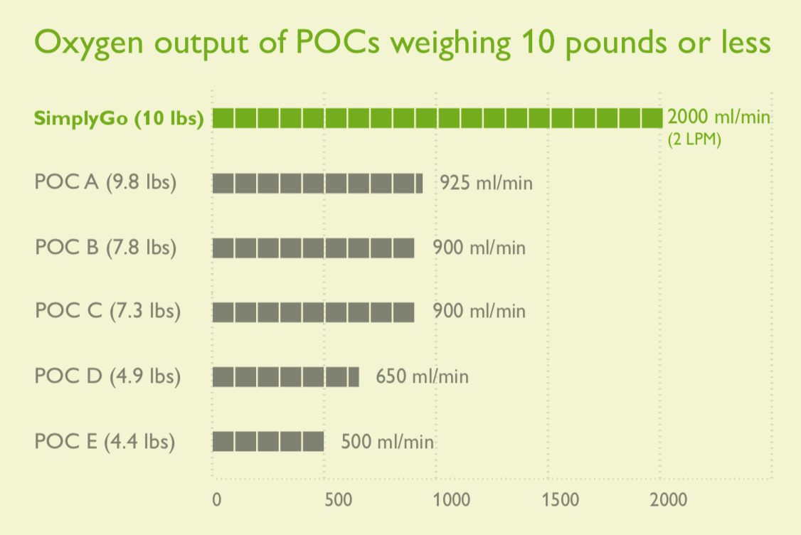 Philips Respironics allows you to Simply Go