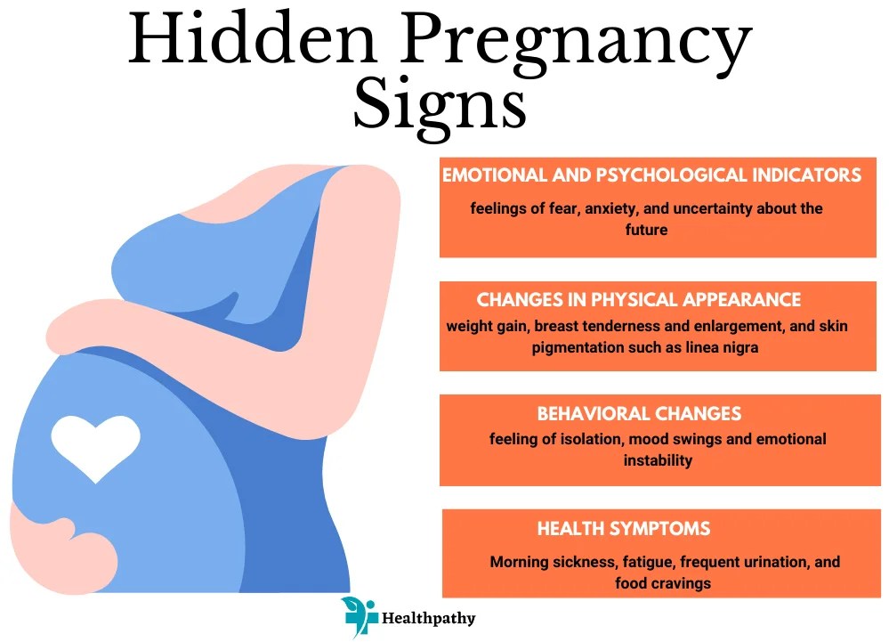 Hidden Pregnancy Signs Healthpathy