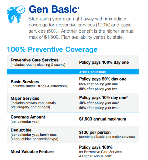 Affordable Dental Insurance Plans HealthPlans2Go