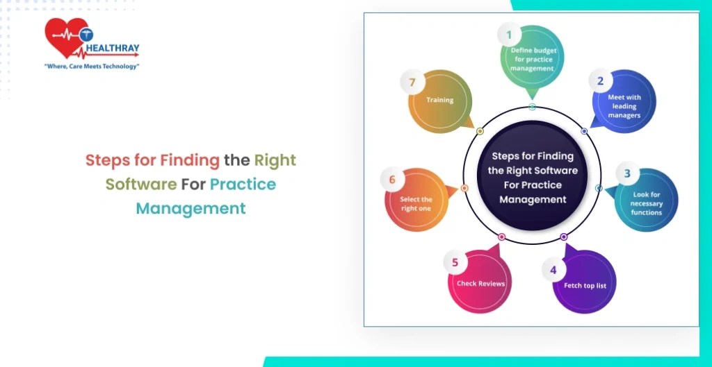 How to Find The Right Software For Practice Management?