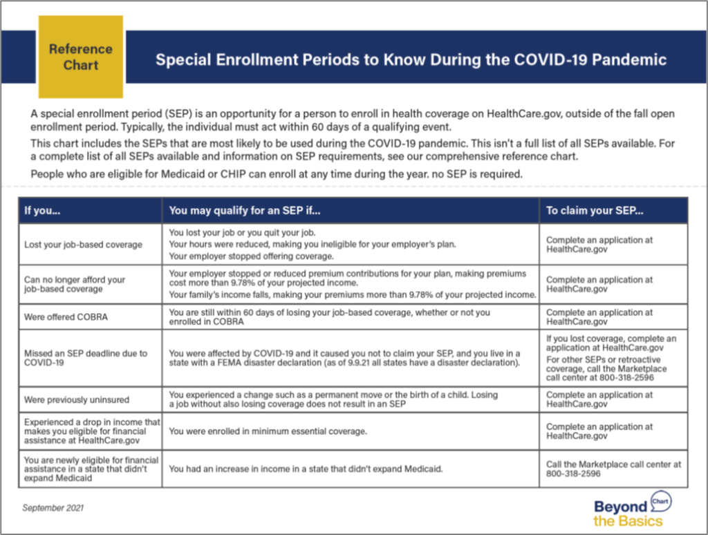 SEP Reference Charts | Beyond the Basics