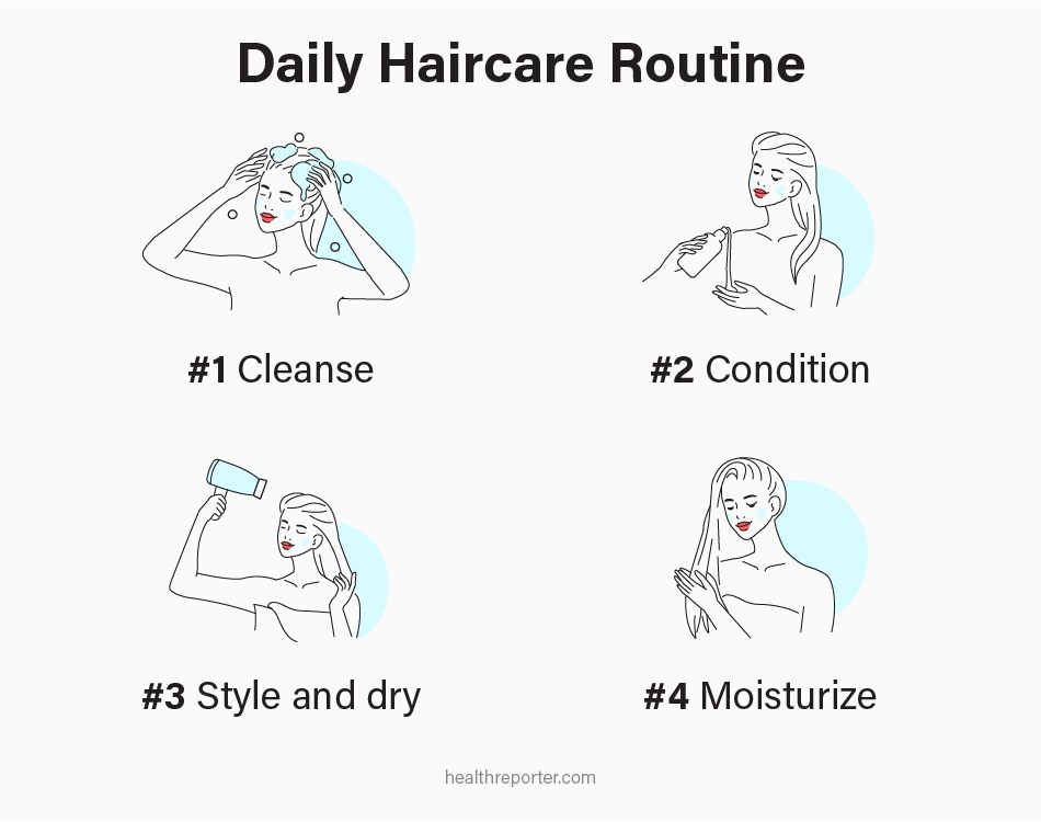 How to Build a Haircare Routine Health Reporter