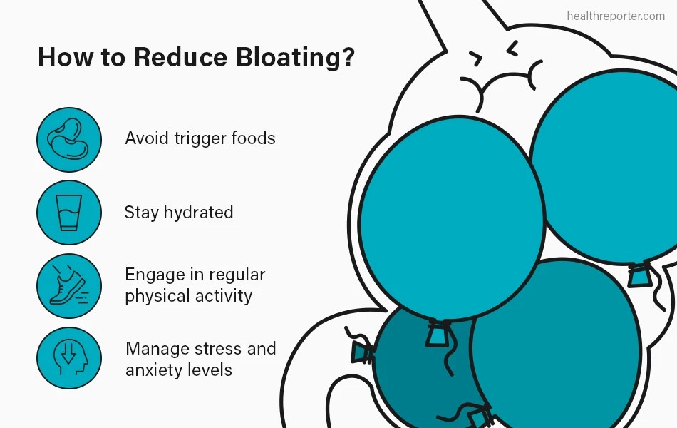 Bloating What It Is and How to Beat It Health Reporter