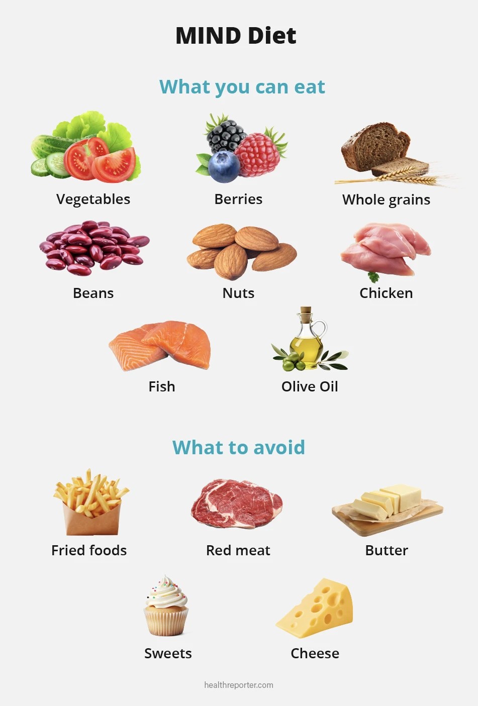 Best Diet to Lose Weight 10 Diets for Healthy Weight Loss Health