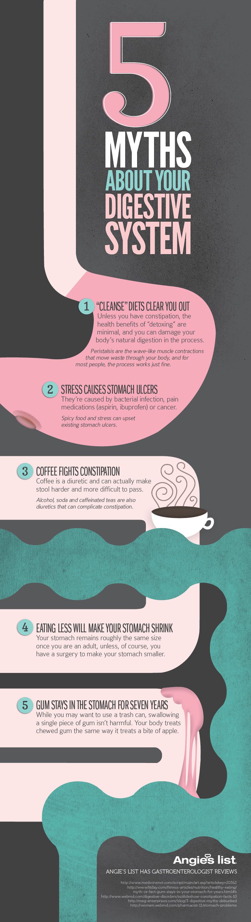 Famous People with Colostomy Bags HRF