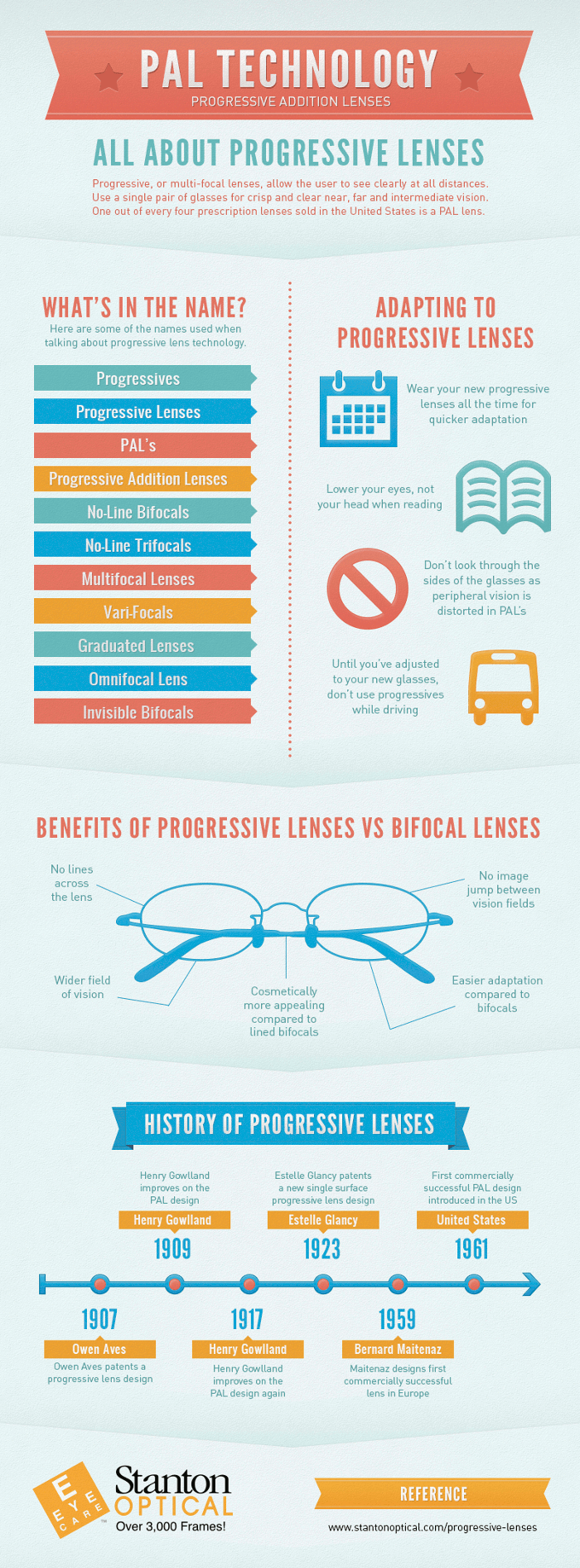 Progressive Lenses Pros and Cons HRFnd