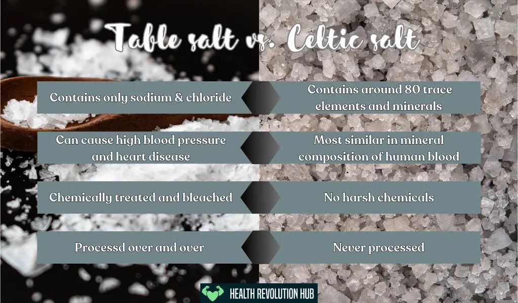 Celtic Salt Benefits that will Amaze You! Health Revolution Hub