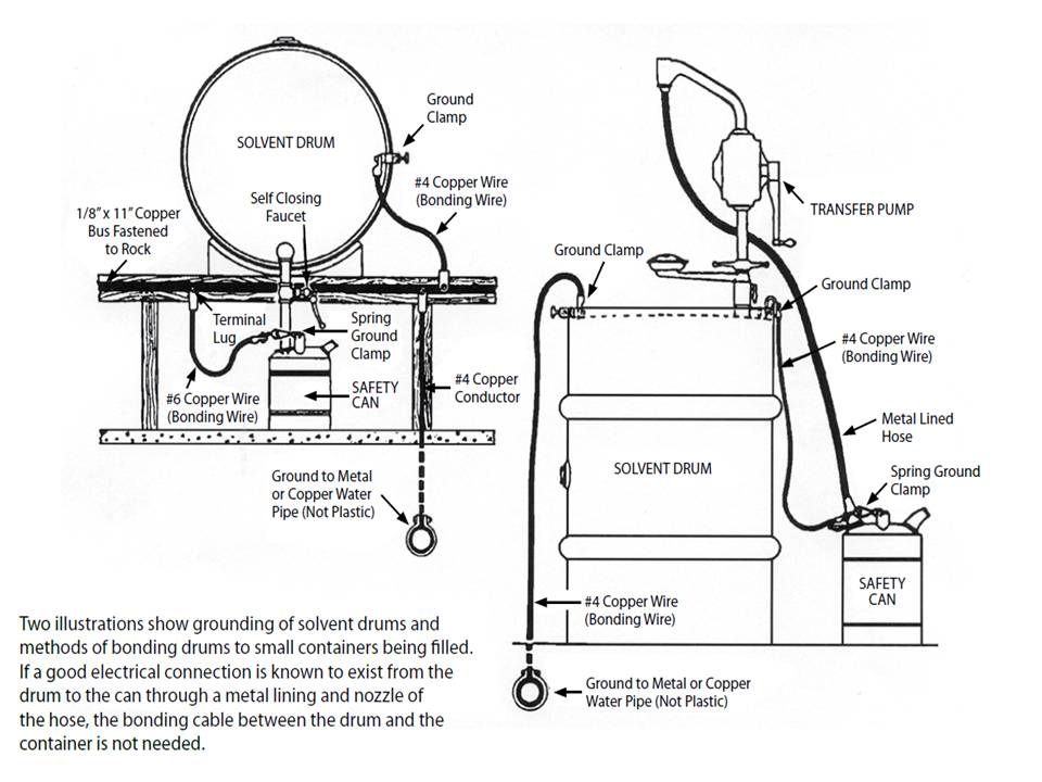 Electrical Grounding System