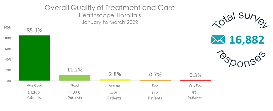 MyHealthscope :: Healthscope Hospitals