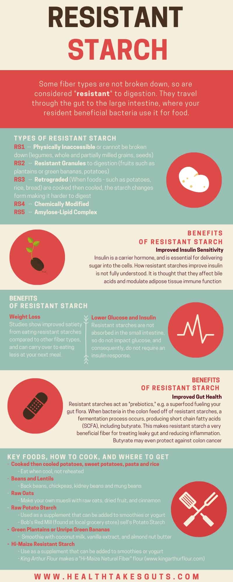 Resistant Starch Why it is what you MUST add to your