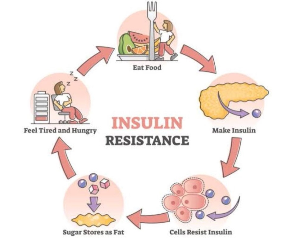 Side Effects of Insulin Therapy