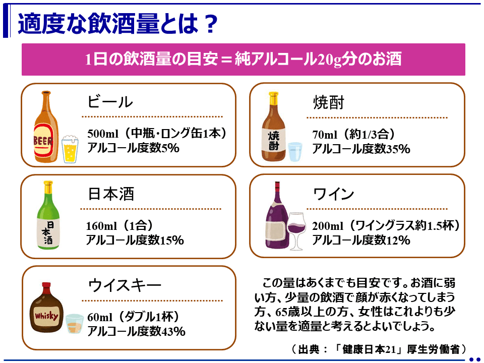乳がんを予防するためには若い頃から飲酒は控えめにすることが重要（愛知県がんセンター） 健康づくりポータルサイト（healthy