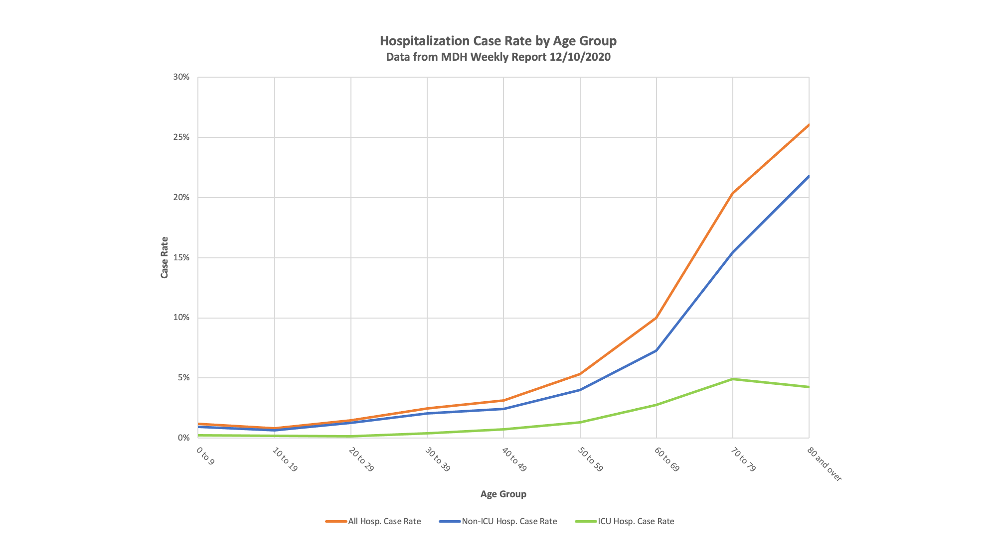 Updated Age Structure Charts – Healthy Skeptic