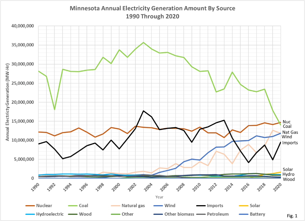 How Much Is Electricity Per Month In Minnesota at Aaron Johnson blog