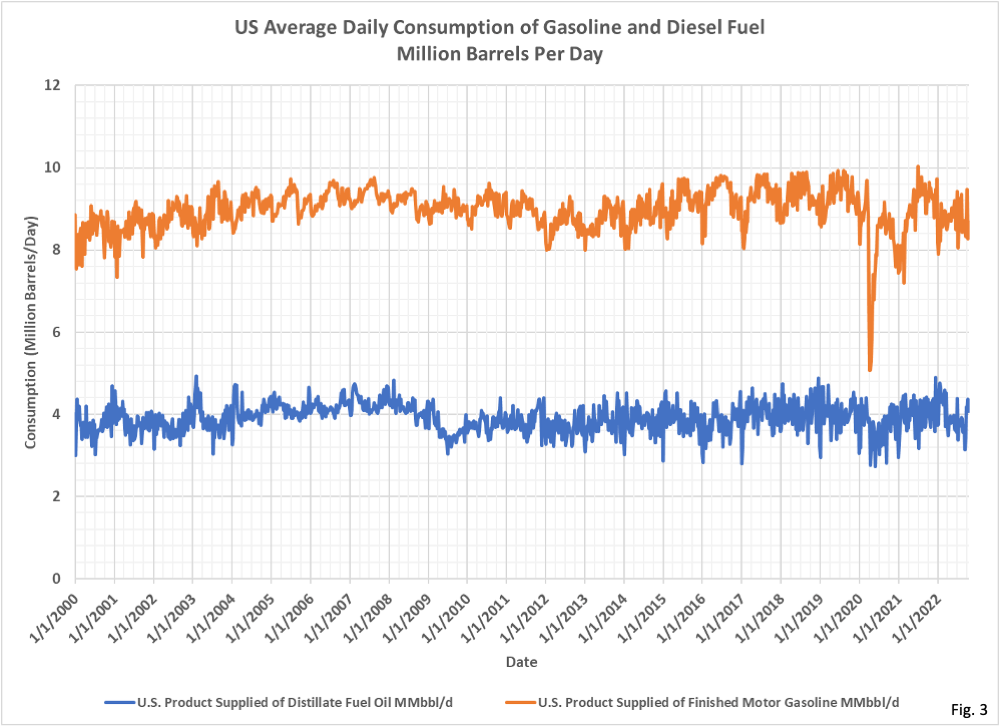 Diesel Fuel Prices Healthy Skeptic
