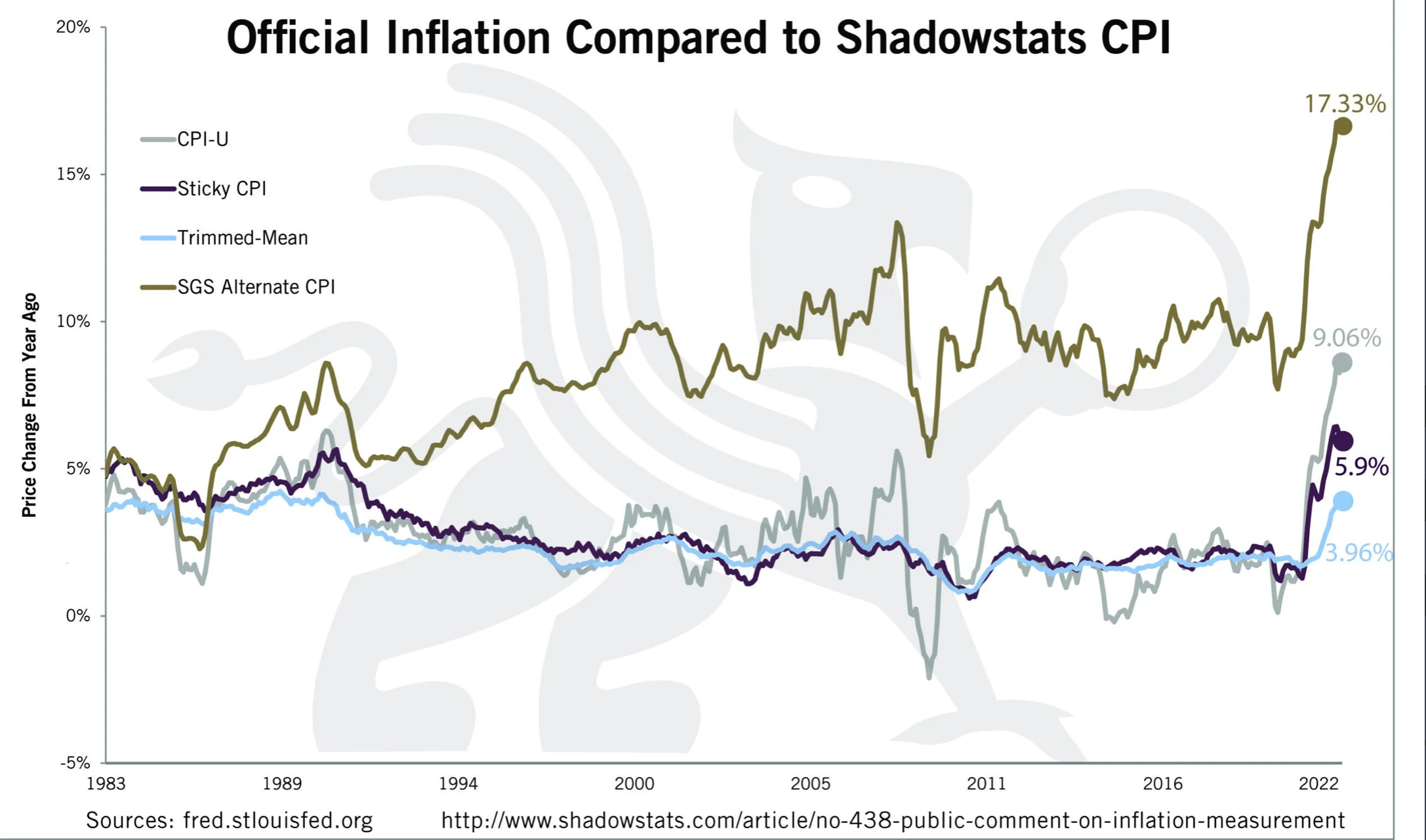 What Is the Real Rate of Inflation? Healthy Skeptic