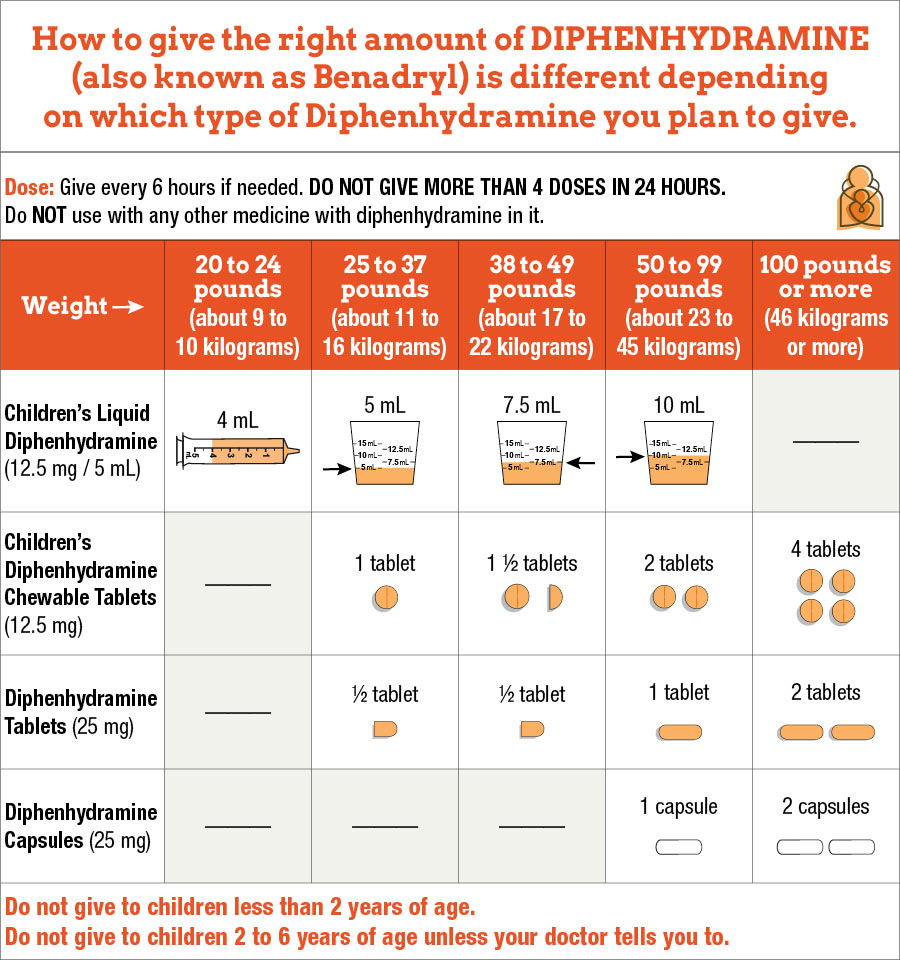 Diphenhydramine Dosing Table