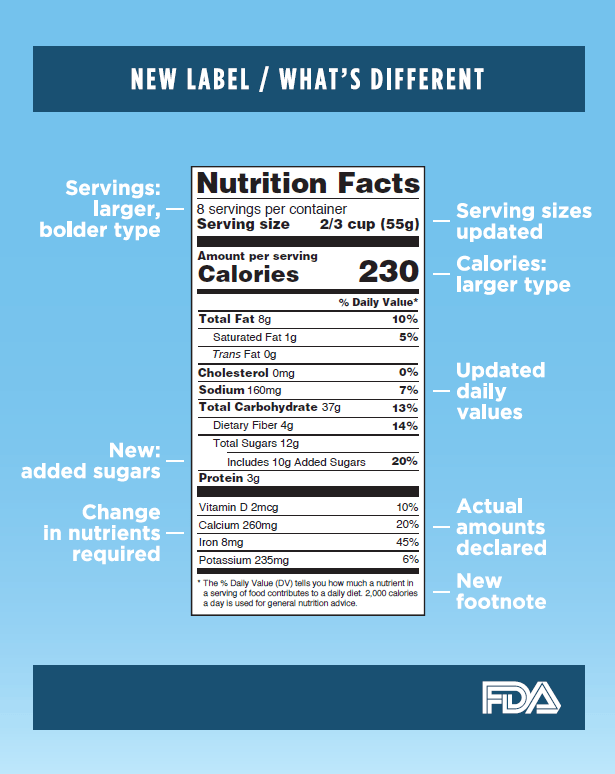 FDA Finalizes New Nutrition Facts Label Healthy Eating