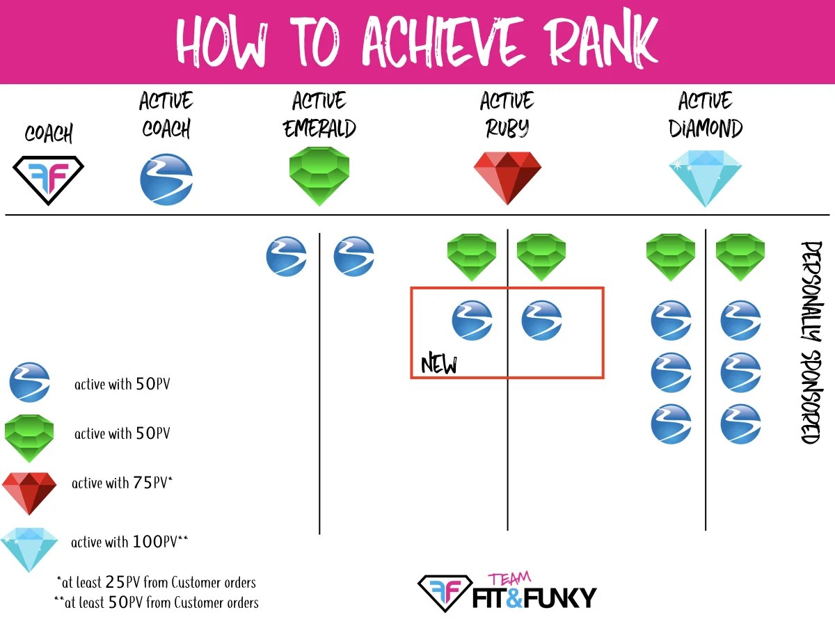 How Much Money Do Beachbody Coaches Make?
