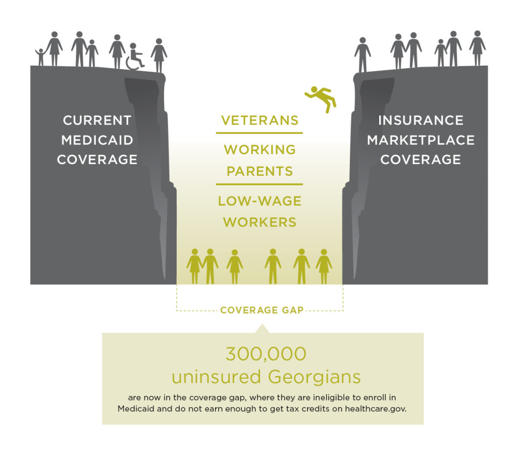 Closing the Coverage Gap for a Healthy Future