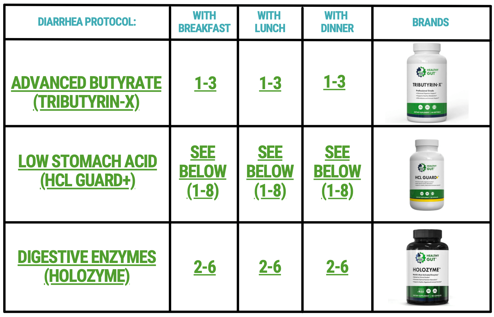 Diarrhea Bundle Healthy Gut Company