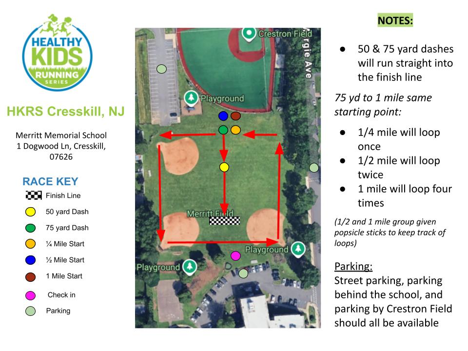 Cresskill, NJ Healthy Kids Running Series