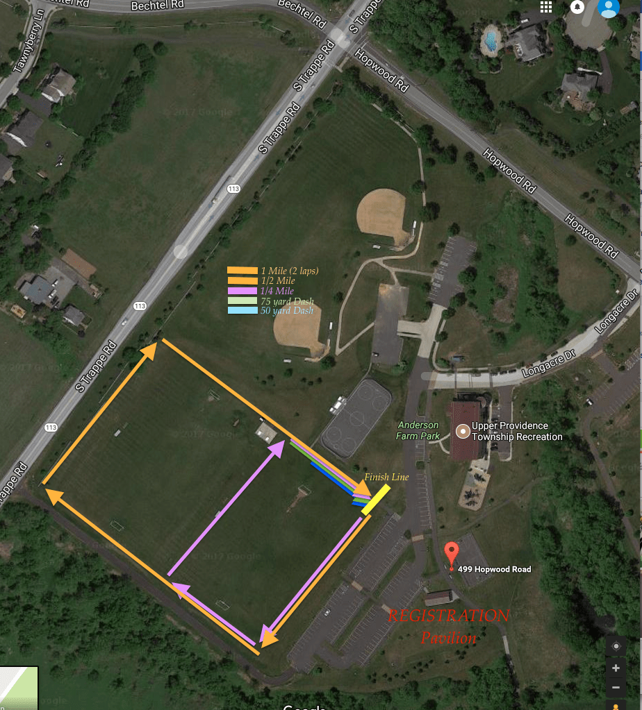 Collegeville, PA Healthy Kids Running Series