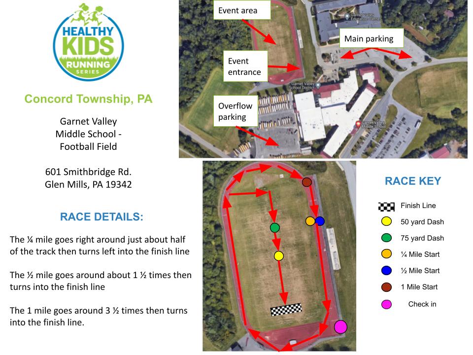 Concord Twp., PA Healthy Kids Running Series