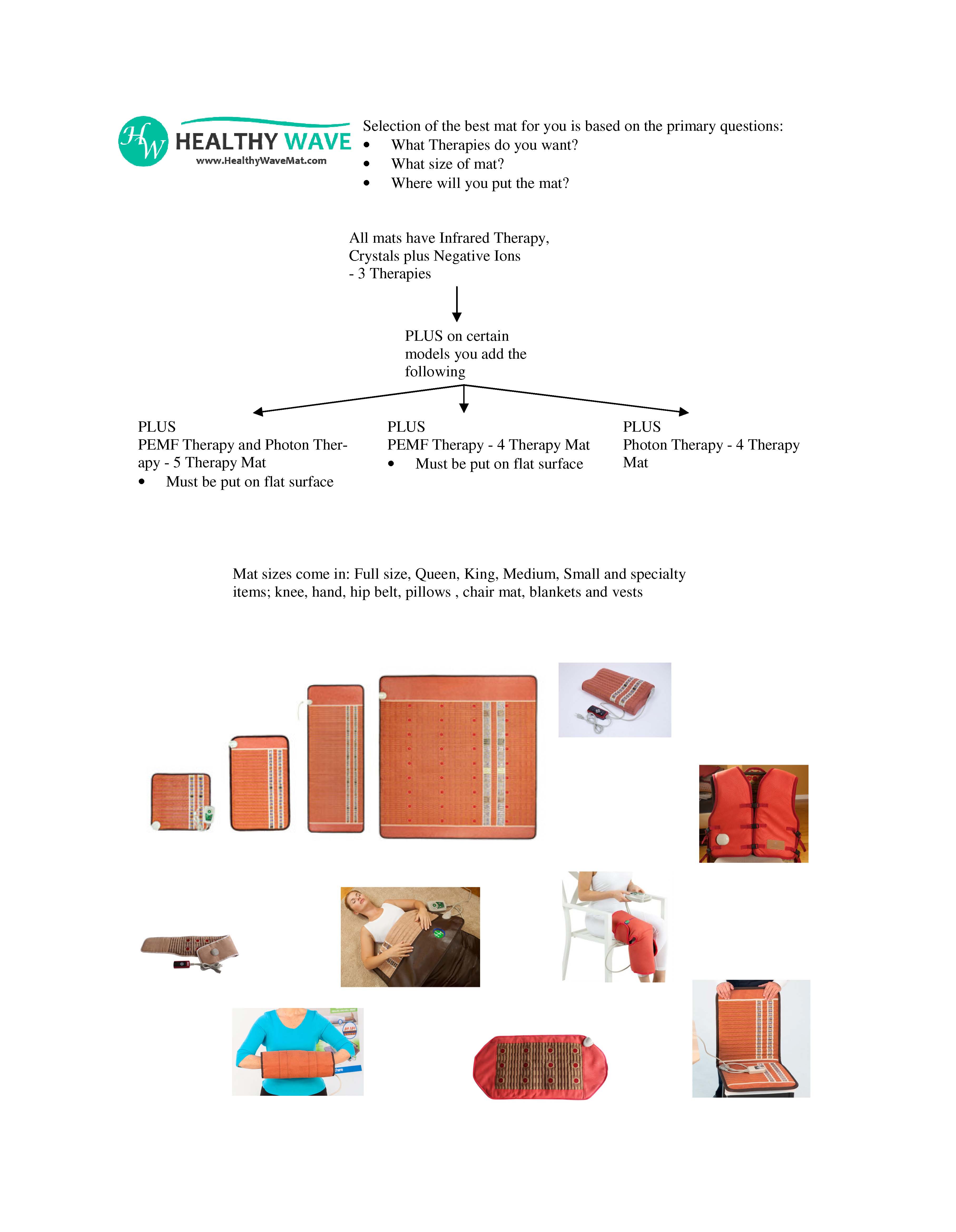 User Manuals & Guides Healthy Wave, PEMF Mats & Amethyst Infrared Mats