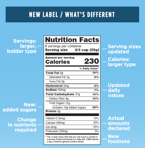 Old Label vs. New labeling on foodFDA Announement Healthy with Jodi