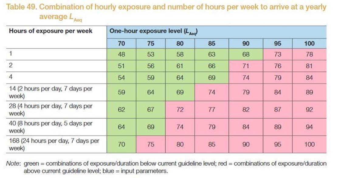 At Work Hearing Conservation