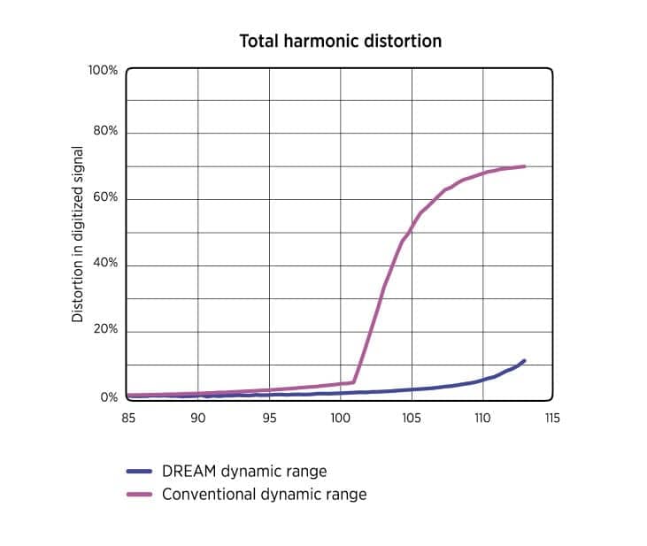 Designing Hearing Aid Technology to Support Benefits in Demanding Situations, Part 1 The