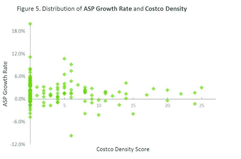 The Costco Effect The Hearing Review