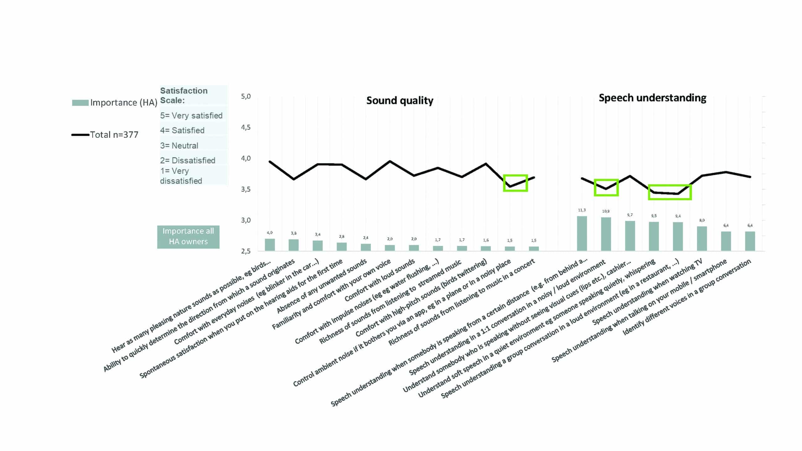 What Is Important to Your Hearing Aid Clients... and Are They Satisfied