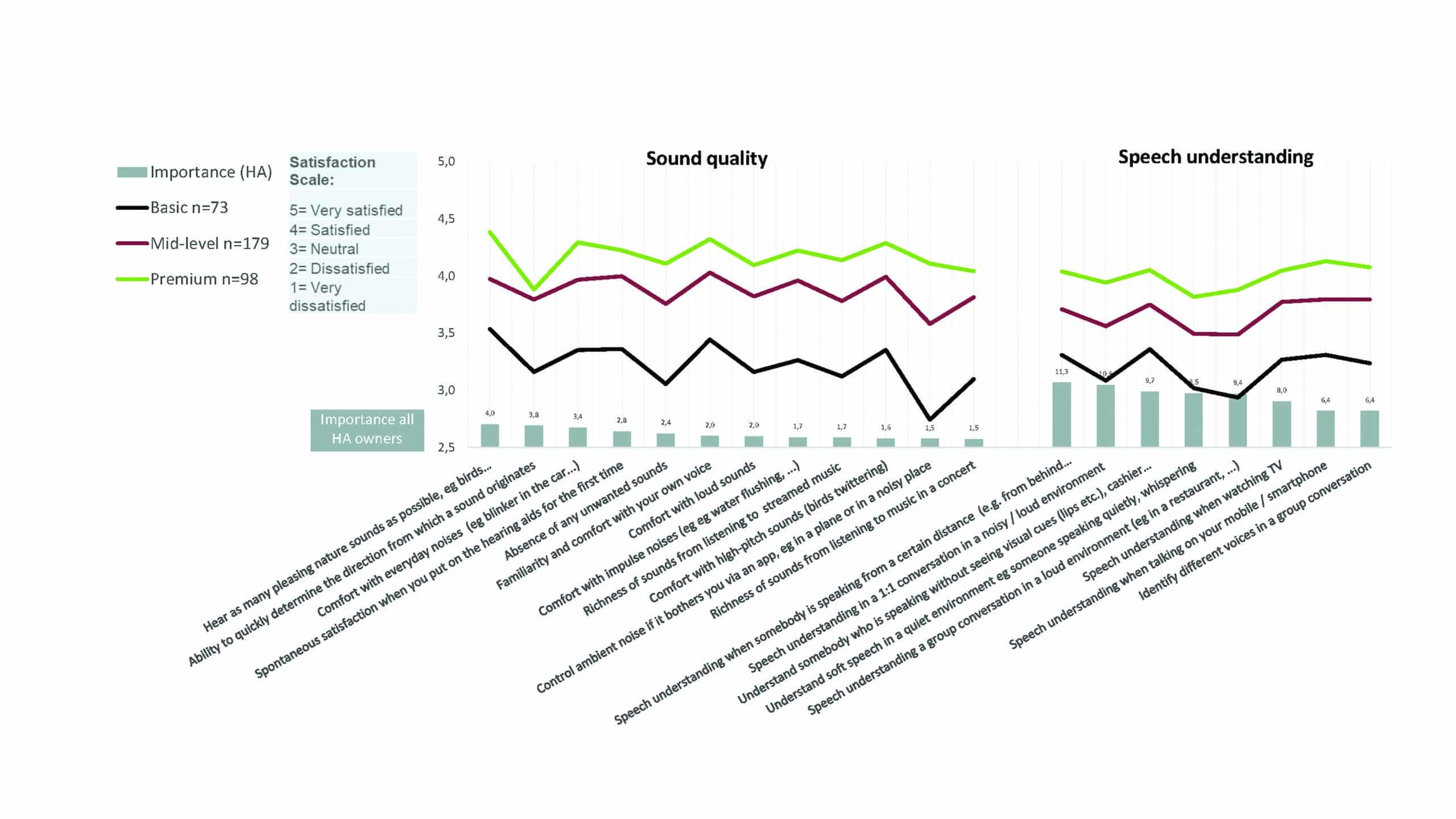 What Is Important to Your Hearing Aid Clients... and Are They Satisfied