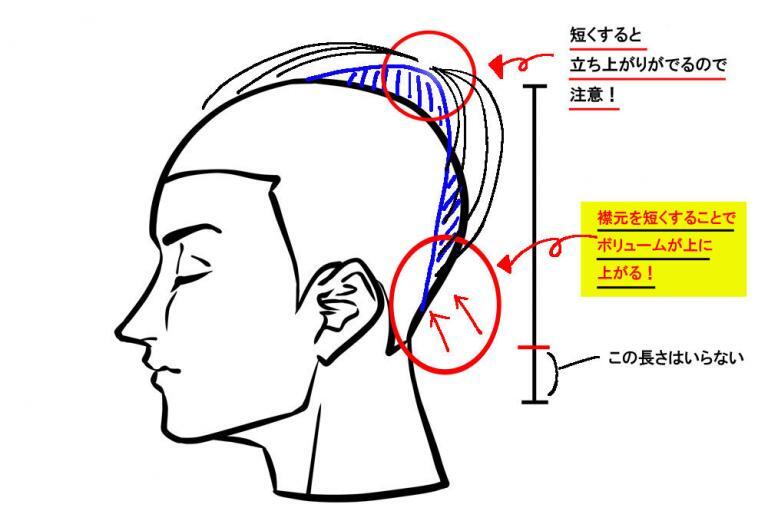 【メンズ必見】絶壁を隠す髪型とセット方法を解説｜理美容室での頼み方を覚えよう！ イチから学ぶ ヘアロマ