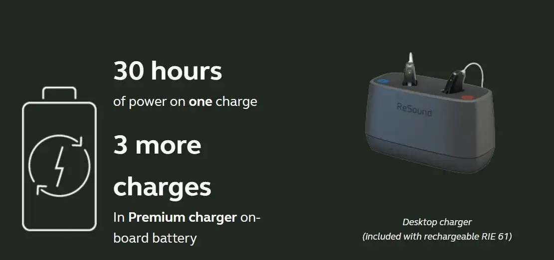 ReSound Desktop Charger