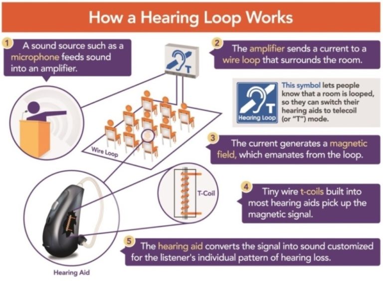What Is A TeleCoil In Hearing Aids?
