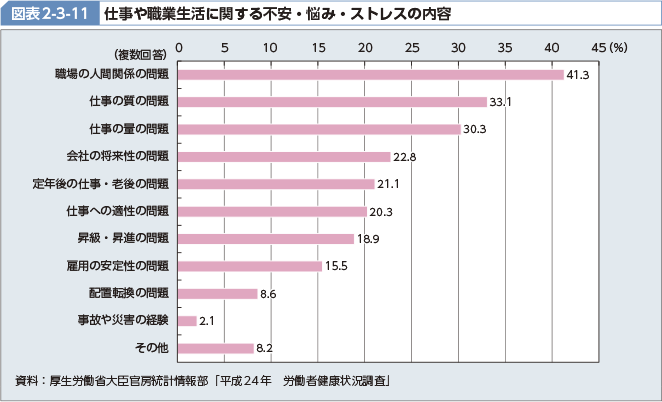 管理職研修で伝えたい「プルチックの感情の輪」 ゲームを用いた企業研修なら 株式会社HEART QUAKE