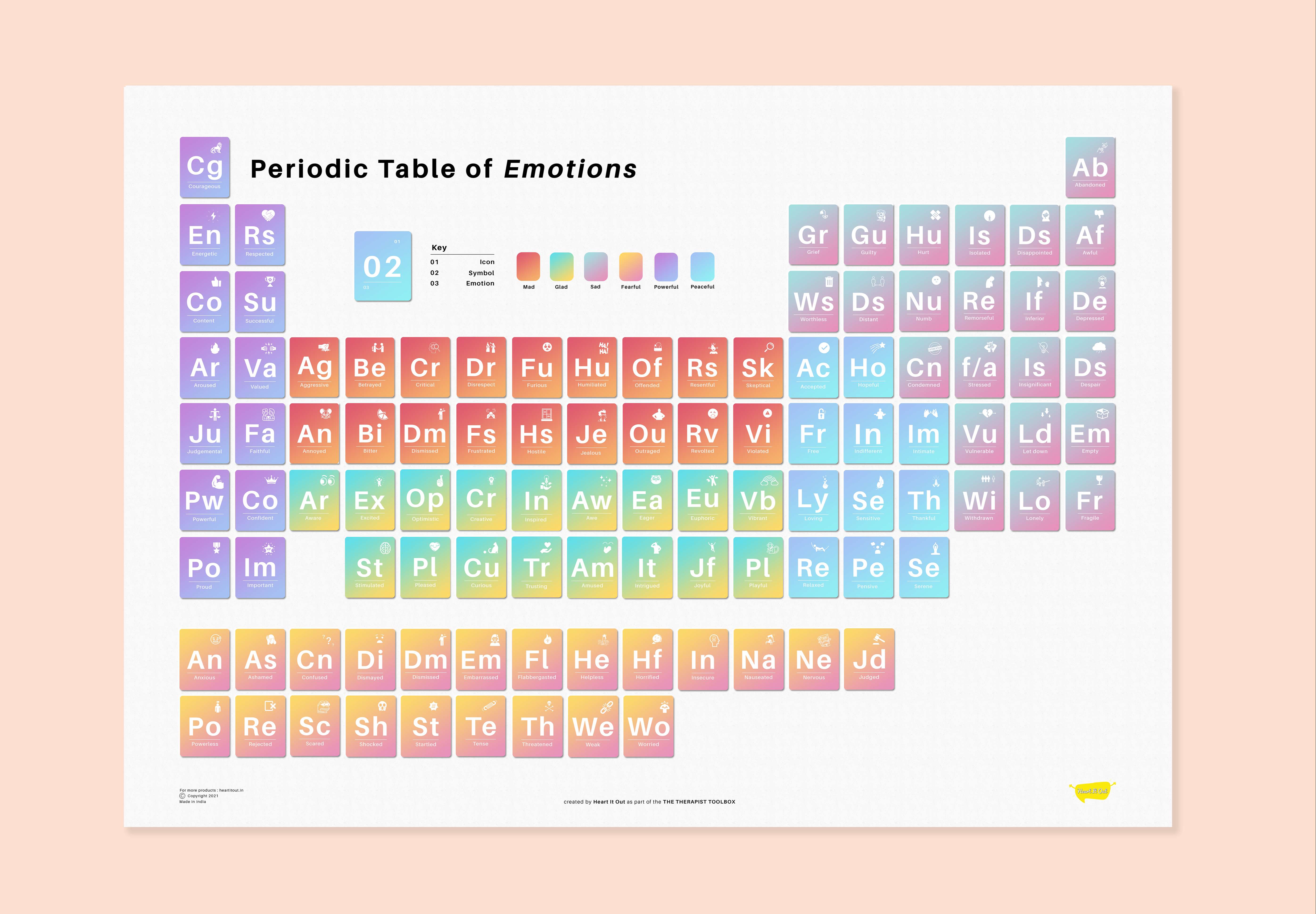 Identify Human Emotions With Our Periodic Table 299/ Heart It Out