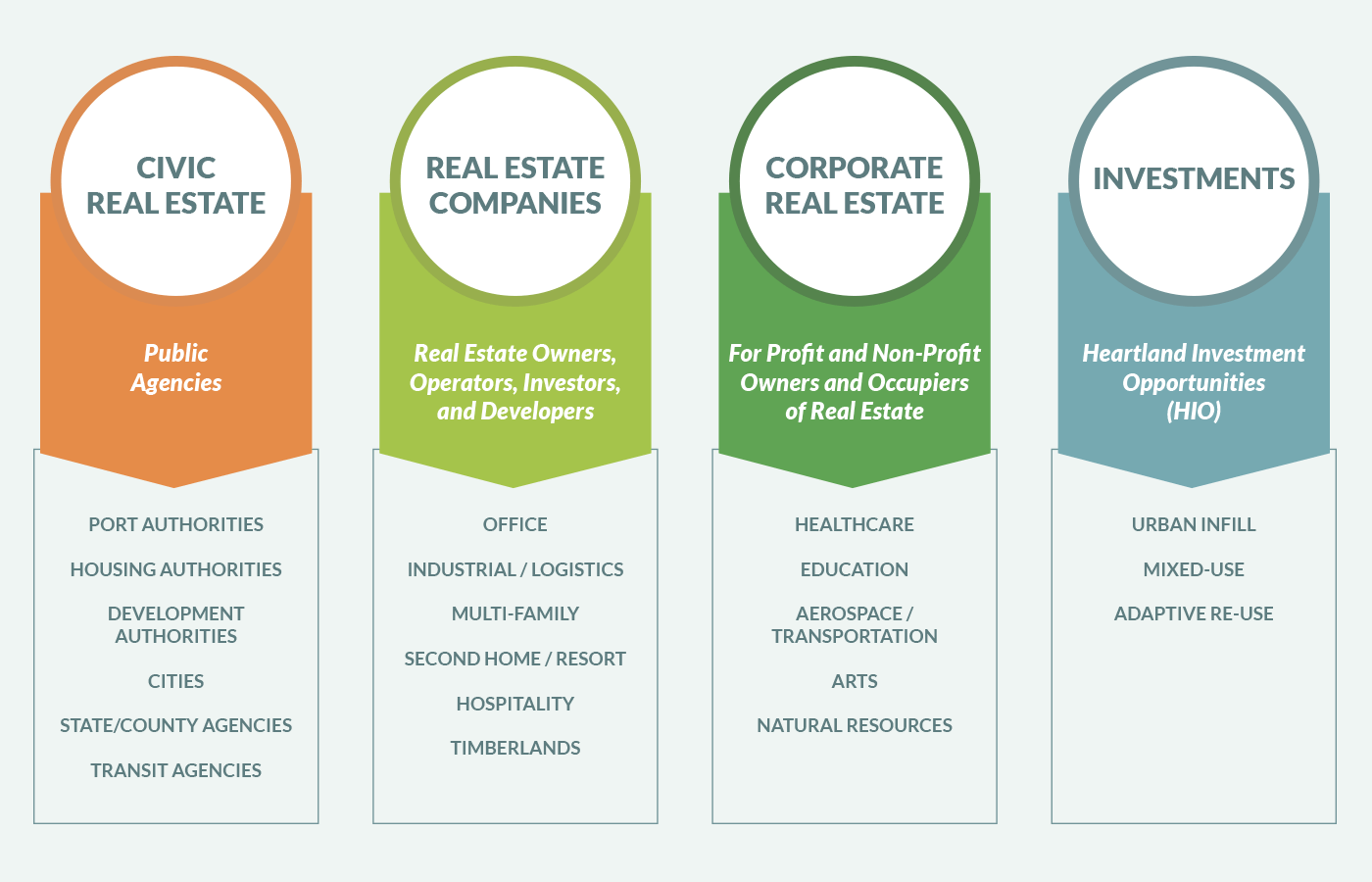 What We Do Heartland