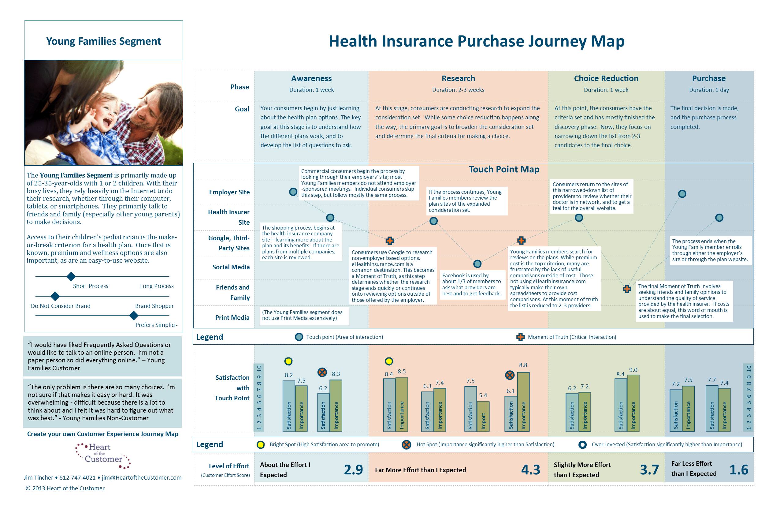 Customer Journey Map the Top 10 Requirements Heart of the Customer