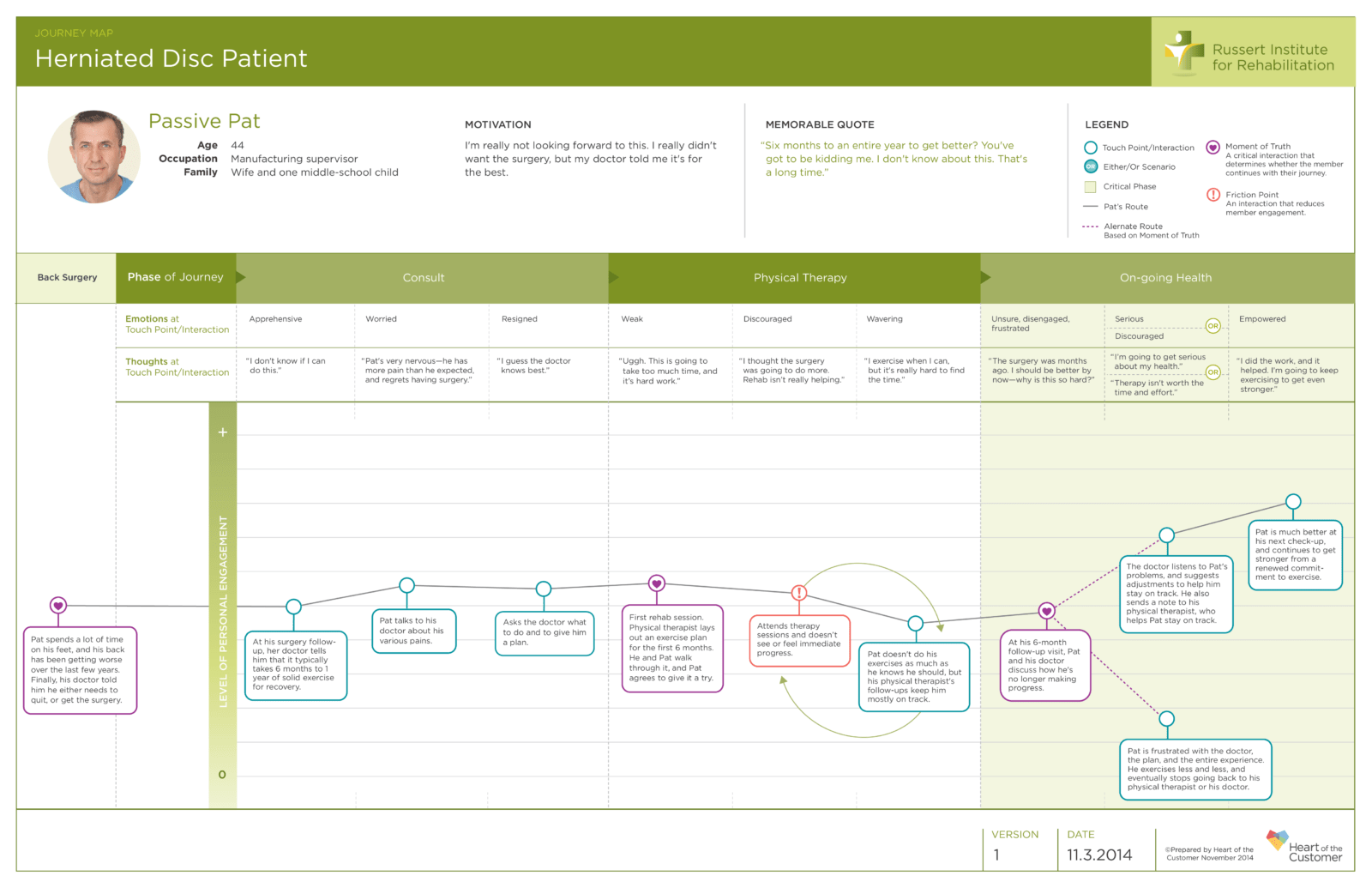 Customer Journey Maps the Top 10 Requirements (Revisited) Heart of