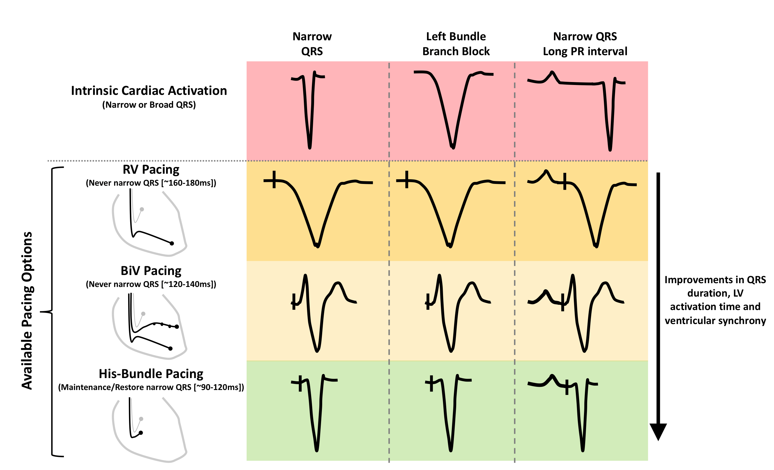 Br J Cardiol 2018.